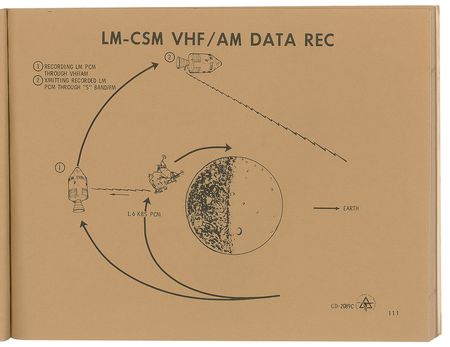 Lot #5194 Michael Collins Signed Training Manual - Image 5
