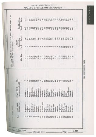Lot #5166  Apollo 9 CSM-104 Operations Handbook, Volume 2 - Image 3