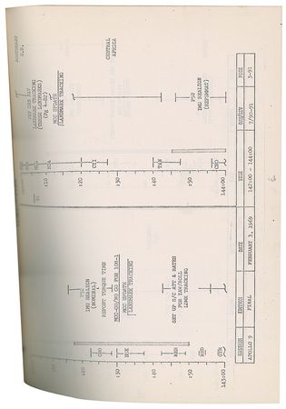Lot #5167  Apollo 9 Flight Plan - Image 1