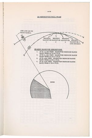 Lot #5313  Apollo 16 Guidance and Navigation Manual - Image 4