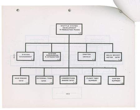 Lot #5351 Early Space Shuttle Contractor Request for Proposal Document - Image 3