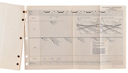 Lot #5224 Edgar Mitchell Signed Flight Plan - Image 3