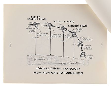 Lot #5180  Apollo 11 Press Kit - Image 2