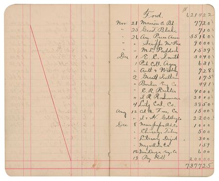Lot #32 Warren G. Harding: Harding's personal Marion County Bank ledger - Image 6