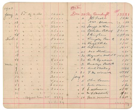 Lot #32 Warren G. Harding: Harding's personal Marion County Bank ledger - Image 7