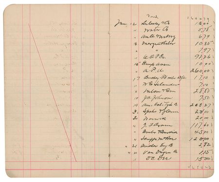Lot #32 Warren G. Harding: Harding's personal Marion County Bank ledger - Image 8
