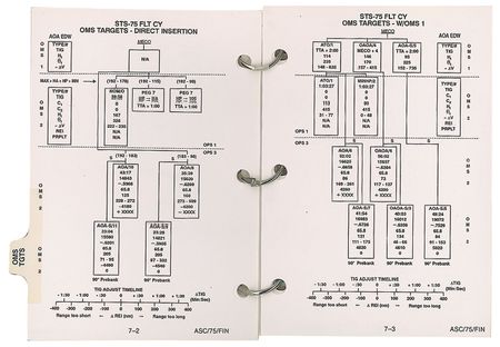 Lot #8529 Jeff Hoffman's STS-75 Flown Ascent Checklist - Image 5