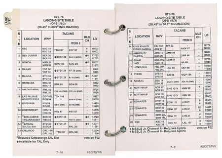 Lot #8529 Jeff Hoffman's STS-75 Flown Ascent Checklist - Image 6