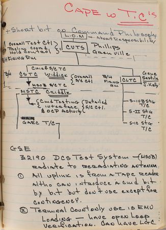 Lot #8353 Gene Kranz's Apollo 5 Lunar Module Manuals - Image 25