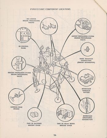 Lot #8353 Gene Kranz's Apollo 5 Lunar Module Manuals - Image 33
