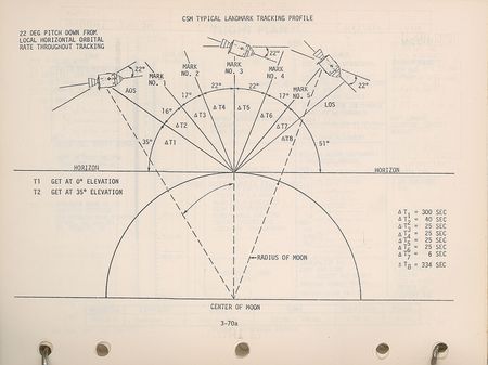 Lot #8199  Apollo 11 Final Flight Plan, Revision B - Image 4