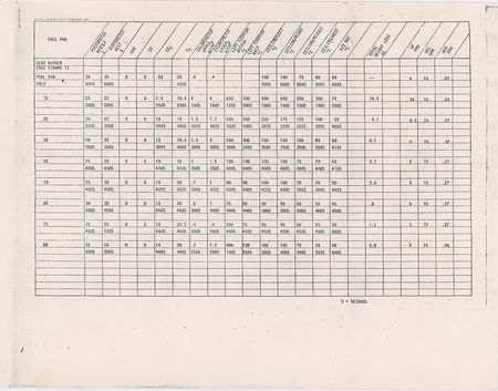 Lot #8343  NASA Aircraft Flammability Test Photographs - Image 12