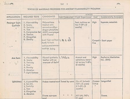 Lot #8343  NASA Aircraft Flammability Test Photographs - Image 13