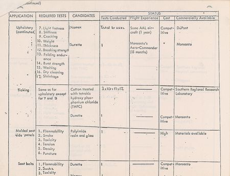 Lot #8343  NASA Aircraft Flammability Test Photographs - Image 14