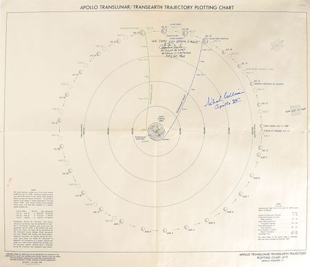 Lot #8278 Michael Collins and Charlie Duke Signed Apollo Trajectory Chart - Image 3
