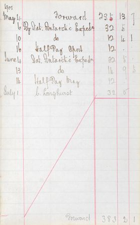 Lot #254 Robert Falcon Scott: The Antarctic explorer?s bank ledger, recording pay from the HMS ?Majestic? and ?Nat Antarctic Exped? - Image 2