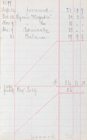 Lot #254 Robert Falcon Scott: The Antarctic explorer?s bank ledger, recording pay from the HMS ?Majestic? and ?Nat Antarctic Exped? - Image 3