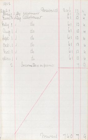 Lot #254 Robert Falcon Scott: The Antarctic explorer?s bank ledger, recording pay from the HMS ?Majestic? and ?Nat Antarctic Exped? - Image 4
