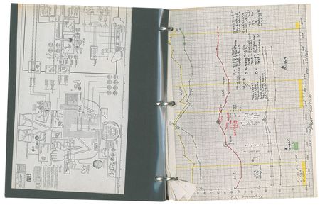 Lot #2521 Gene Kranz's Skylab Console Material - Image 1