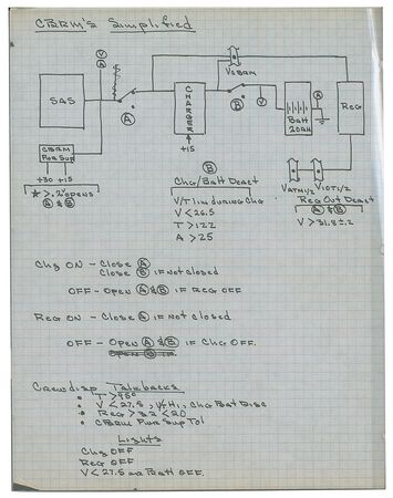 Lot #2521 Gene Kranz's Skylab Console Material - Image 3