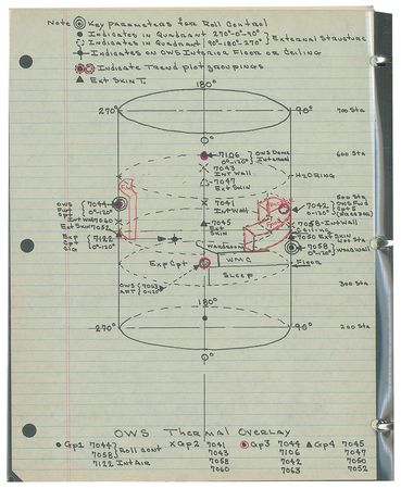 Lot #2521 Gene Kranz's Skylab Console Material - Image 4
