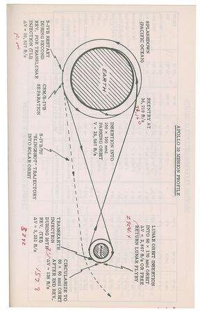 Lot #2072  Apollo 10 Delco Electronics Book Used by George Silver - Image 3