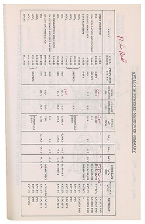 Lot #2072  Apollo 10 Delco Electronics Book Used by George Silver - Image 4
