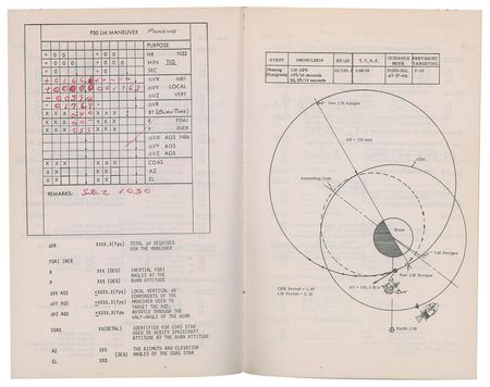 Lot #2072  Apollo 10 Delco Electronics Book Used by George Silver - Image 5