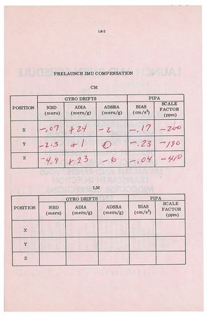 Lot #2086  Apollo 13 Delco Electronics Book Used by George Silver - Image 3