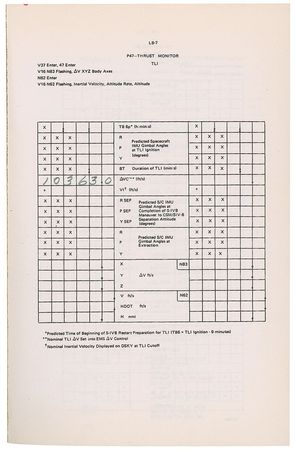 Lot #2087  Apollo 14 Delco Electronics Book Used by George Silver - Image 3