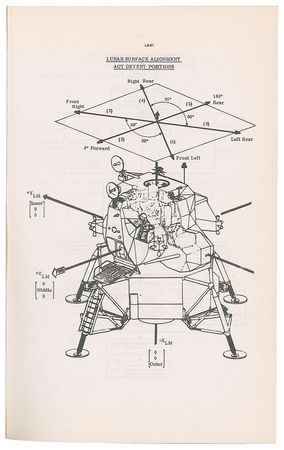 Lot #2087  Apollo 14 Delco Electronics Book Used by George Silver - Image 5