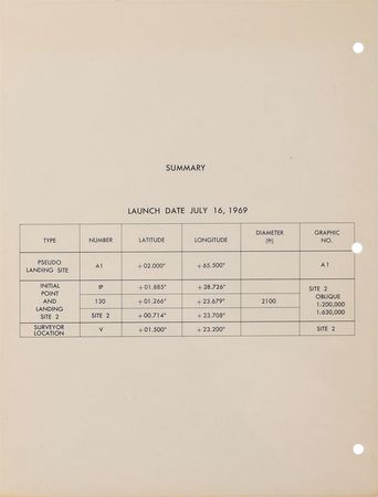 Lot #2076  Apollo 11 CSM Lunar Landmark Maps - Image 2