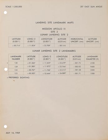 Lot #2076  Apollo 11 CSM Lunar Landmark Maps - Image 4