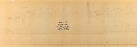 Lot #2088  Apollo 14 Dutycycle Flight Data - Image 4
