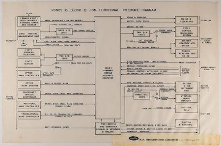 Lot #2102  Apollo Guidance Computer - Image 42