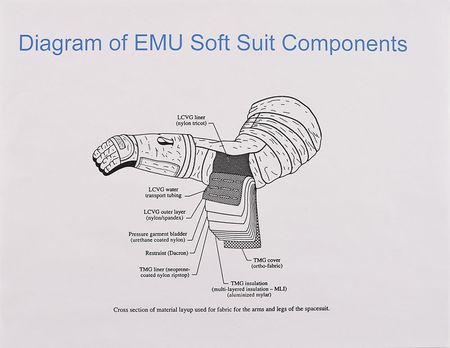 Lot #524 Thermal Micrometeoroid Garment Shell Sample Sample - Image 4