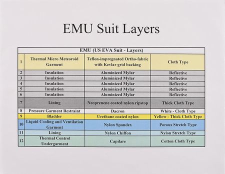 Lot #524 Thermal Micrometeoroid Garment Shell Sample Sample - Image 5