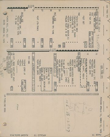 Lot #8303  Apollo 13 Training-Used Timeline Manual Signed by James Lovell and Fred Haise - Image 3