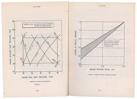 Lot #8033  Rocketdyne J-2S Engine Model Specification Report - Image 3
