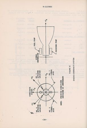 Lot #8033  Rocketdyne J-2S Engine Model Specification Report - Image 5