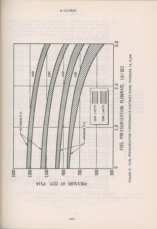 Lot #8033  Rocketdyne J-2S Engine Model Specification Report - Image 6
