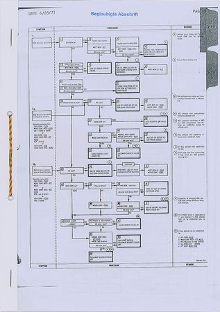Lot #8331 Dave Scott's Apollo 15 Flown Checklist Page - Image 4