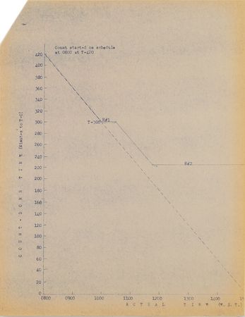 Lot #567 Project Vanguard Archive - Image 6