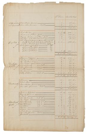 Lot #258 King George II Signed Document - Image 3