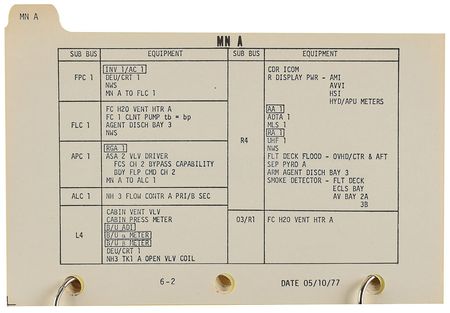 Lot #2288  Approach and Landing Tests Training Used Checklist Signed by Fred Haise - Image 3