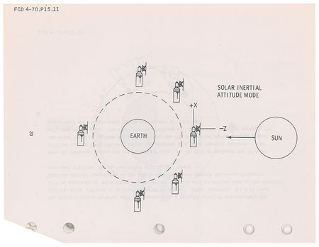 Lot #2397  Skylab Introduction Manual - Image 5