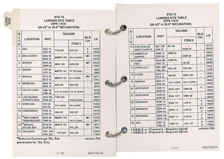 Lot #2292 Jeff Hoffman's STS-75 Flown Ascent Checklist - Image 8