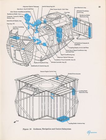 Lot #2372  Apollo Lunar Module Booklet Signed by Fred Haise - Image 3