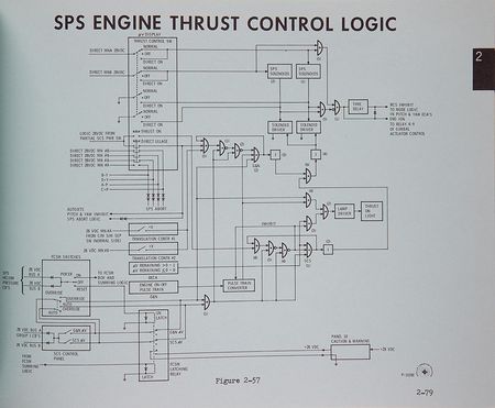 Lot #4431  Apollo Propulsion Subsystem Study Guide - Image 4