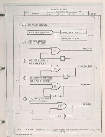 Lot #4404  Space Shuttle Program Requirements Document by Rockwell - Image 3